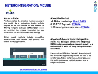 HETEROINTEGRATION: MCUBE
About mCube:
“mCube makes the smallest motion sensors in
the world. As a technology leader, mCube
aspires to be the enabler for the Internet of
Moving Things by putting a MEMS motion sensor
on anything that moves, improving the way
consumers live and interact with technology.”
Other target markets include wearables,
smartphones and tablets, and gaming and
virtual reality applications.
About the Market:
>7.2B human beings March 2015
6.9B RFID Tags sold CY2014
1.3B smartphone shipments CY2014
About mCube and Heterointegration:
mCube “has developed a method for integrating
MEMS motion sensors above electronic circuitry in a
standard CMOS wafer fab using through-silicon via
connections.”
It’s monolithic MEMS on CMOS IC. Advantages of
this monolithic approach by mCube are said to be
smaller size, higher performance, lower cost, and
the ability to integrate multiple sensors onto a
single-silicon chip.
mCube Monolithic MEMS Process
 