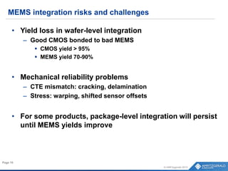© AMFitzgerald 2015
Page 19
MEMS integration risks and challenges
• Yield loss in wafer-level integration
– Good CMOS bonded to bad MEMS
 CMOS yield > 95%
 MEMS yield 70-90%
• Mechanical reliability problems
– CTE mismatch: cracking, delamination
– Stress: warping, shifted sensor offsets
• For some products, package-level integration will persist
until MEMS yields improve
 