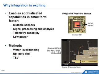 © AMFitzgerald 2015
Page 7
• Enables sophisticated
capabilities in small form
factor:
– Multiple sensors
– Signal processing and analysis
– Telemetry capability
– Low power
• Methods
– Wafer-level bonding
– Epi-poly seal
– TSV
Why integration is exciting
Integrated Pressure Sensor
Source: IMD
MEMS
sensor
Stacked MEMS
and ASIC chips,
wirebonded
Source: Chipworks/Kionix
 