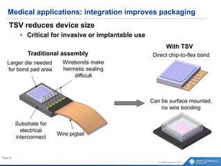 Medical applications: integration improves packaging
© AMFitzgerald 2015
Page 9
Larger die needed
for bond pad area
Substrate for
electrical
interconnect
Wirebonds make
hermetic sealing
difficult
Wire pigtail
Direct chip-to-flex bond
Can be surface mounted,
no wire bonding
With TSV
Traditional assembly
TSV reduces device size
• Critical for invasive or implantable use
 