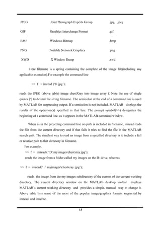 JPEG Joint Photograph Experts Group .jpg, .jpeg
GIF Graphics Interchange Format .gif
BMP Windows Bitmap .bmp
PNG Portable Network Graphics .png
XWD X Window Dump .xwd
Here filename is a spring containing the complete of the image file(including any
applicable extension).For example the command line
>> f = imread (‘8. jpg’);
reads the JPEG (above table) image chestXray into image array f. Note the use of single
quotes (‘) to delimit the string filename. The semicolon at the end of a command line is used
by MATLAB for suppressing output. If a semicolon is not included. MATLAB displays the
results of the operation(s) specified in that line. The prompt symbol(>>) designates the
beginning of a command line, as it appears in the MATLAB command window.
When as in the preceding command line no path is included in filename, imread reads
the file from the current directory and if that fails it tries to find the file in the MATLAB
search path. The simplest way to read an image from a specified directory is to include a full
or relative path to that directory in filename.
For example,
>> f = imread ( ‘D:myimageschestxray.jpg’);
reads the image from a folder called my images on the D: drive, whereas
>> f = imread(‘ .  myimageschestxray .jpg’);
reads the image from the my images subdirectory of the current of the current working
directory. The current directory window on the MATLAB desktop toolbar displays
MATLAB’s current working directory and provides a simple, manual way to change it.
Above table lists some of the most of the popular image/graphics formats supported by
imread and imwrite.
13
 