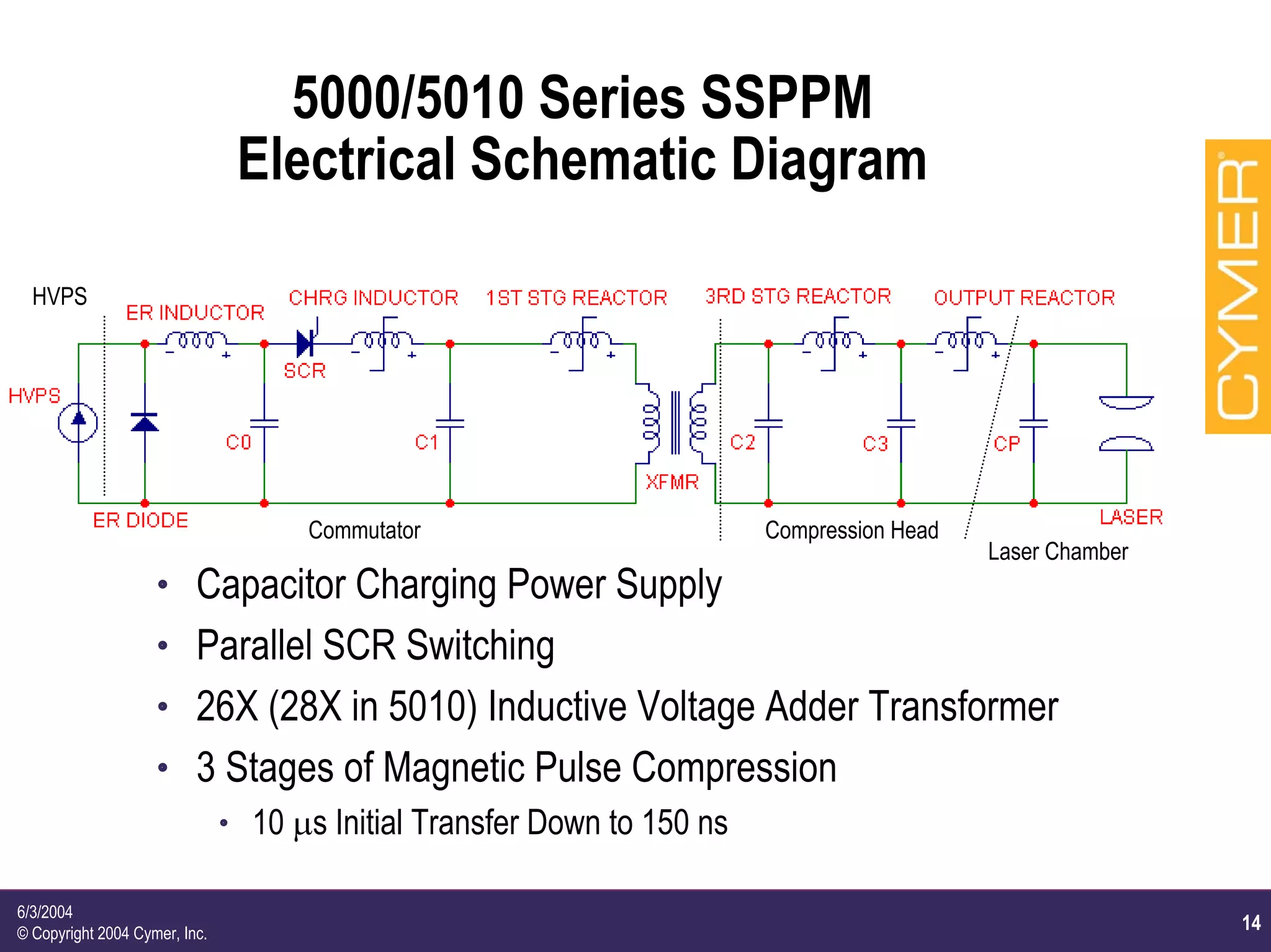 14
6/3/2004
© Copyright 2004 Cymer, Inc.
5000/5010 Series SSPPM
Electrical Schematic Diagram
Compression HeadCommutator
HVPS
Laser Chamber
h Capacitor Charging Power Supply
h Parallel SCR Switching
h 26X (28X in 5010) Inductive Voltage Adder Transformer
h 3 Stages of Magnetic Pulse Compression
h 10 µs Initial Transfer Down to 150 ns
 