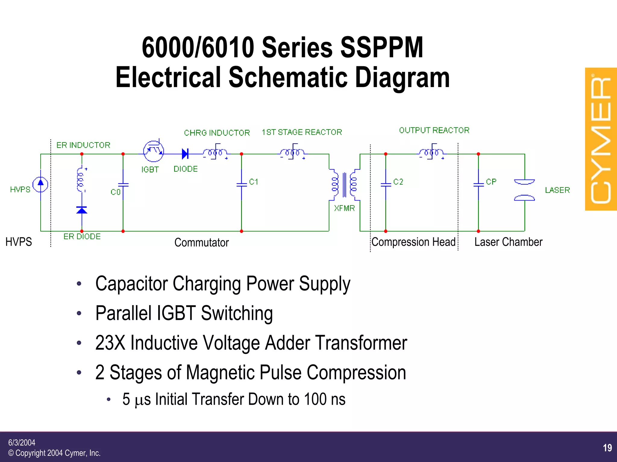 19
6/3/2004
© Copyright 2004 Cymer, Inc.
6000/6010 Series SSPPM
Electrical Schematic Diagram
Commutator Compression Head Laser ChamberHVPS
h Capacitor Charging Power Supply
h Parallel IGBT Switching
h 23X Inductive Voltage Adder Transformer
h 2 Stages of Magnetic Pulse Compression
h 5 µs Initial Transfer Down to 100 ns
 