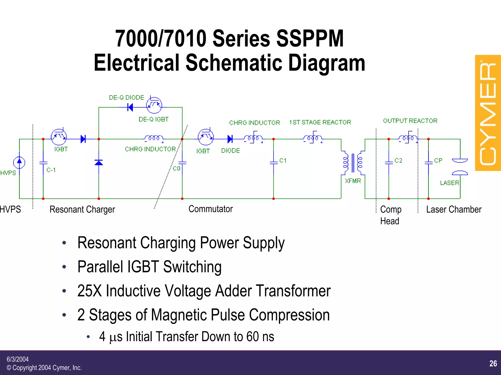 26
6/3/2004
© Copyright 2004 Cymer, Inc.
7000/7010 Series SSPPM
Electrical Schematic Diagram
HVPS Resonant Charger Commutator Laser ChamberComp
Head
h Resonant Charging Power Supply
h Parallel IGBT Switching
h 25X Inductive Voltage Adder Transformer
h 2 Stages of Magnetic Pulse Compression
h 4 µs Initial Transfer Down to 60 ns
 