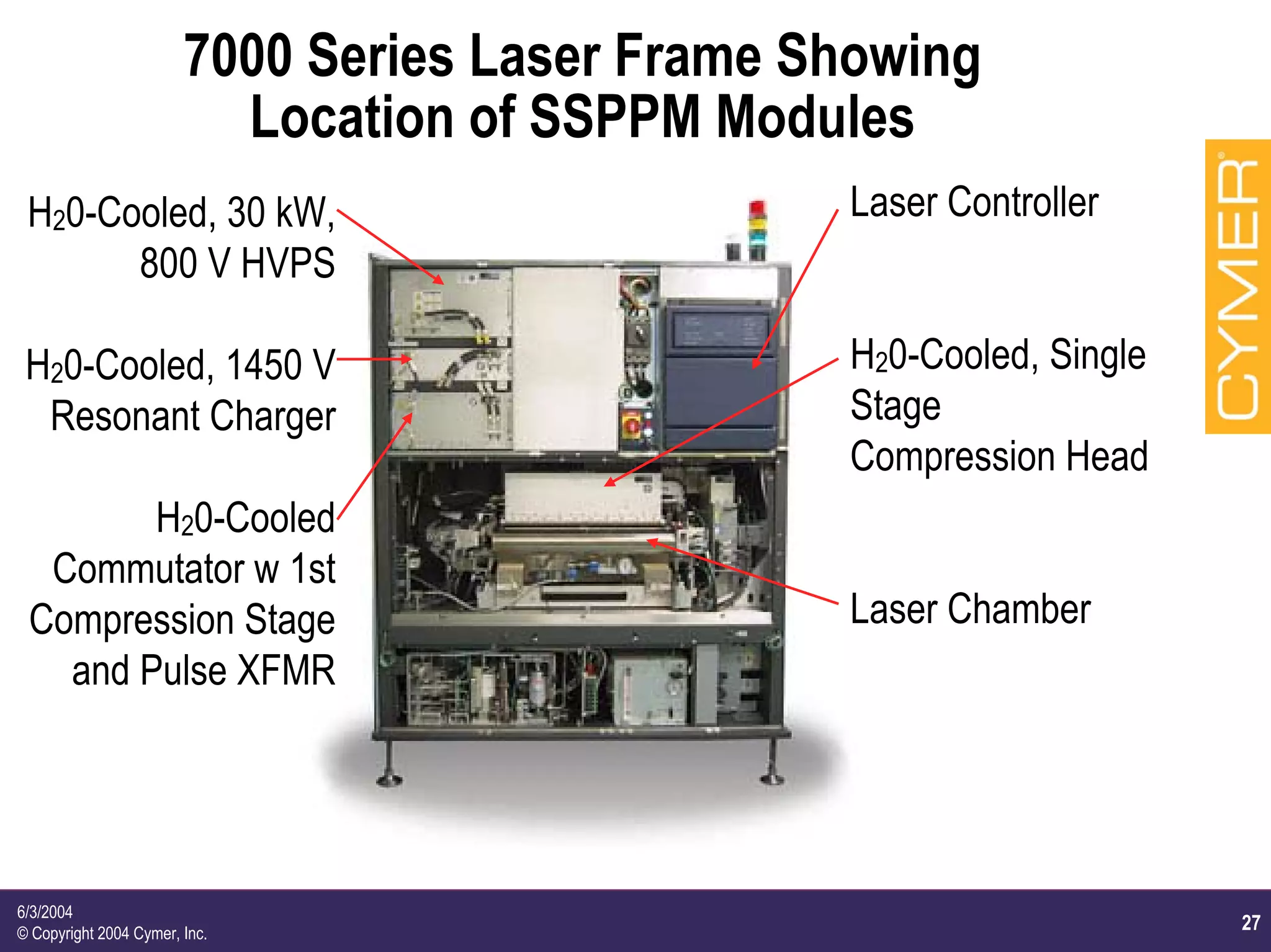 27
6/3/2004
© Copyright 2004 Cymer, Inc.
7000 Series Laser Frame Showing
Location of SSPPM Modules
H20-Cooled, 30 kW,
800 V HVPS
H20-Cooled, 1450 V
Resonant Charger
H20-Cooled
Commutator w 1st
Compression Stage
and Pulse XFMR
Laser Controller
H20-Cooled, Single
Stage
Compression Head
Laser Chamber
 