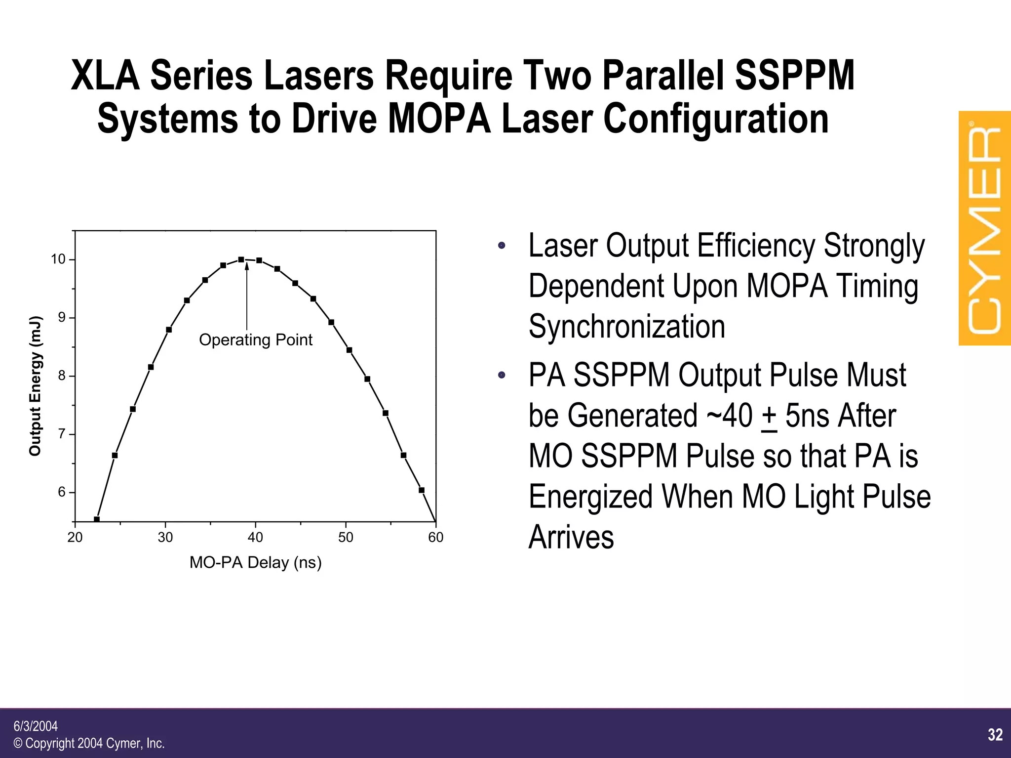 32
6/3/2004
© Copyright 2004 Cymer, Inc.
XLA Series Lasers Require Two Parallel SSPPM
Systems to Drive MOPA Laser Configuration
h Laser Output Efficiency Strongly
Dependent Upon MOPA Timing
Synchronization
h PA SSPPM Output Pulse Must
be Generated ~40 + 5ns After
MO SSPPM Pulse so that PA is
Energized When MO Light Pulse
Arrives20 30 40 50 60
6
7
8
9
10
OutputEnergy(mJ)
MO-PA Delay (ns)
Operating Point
 
