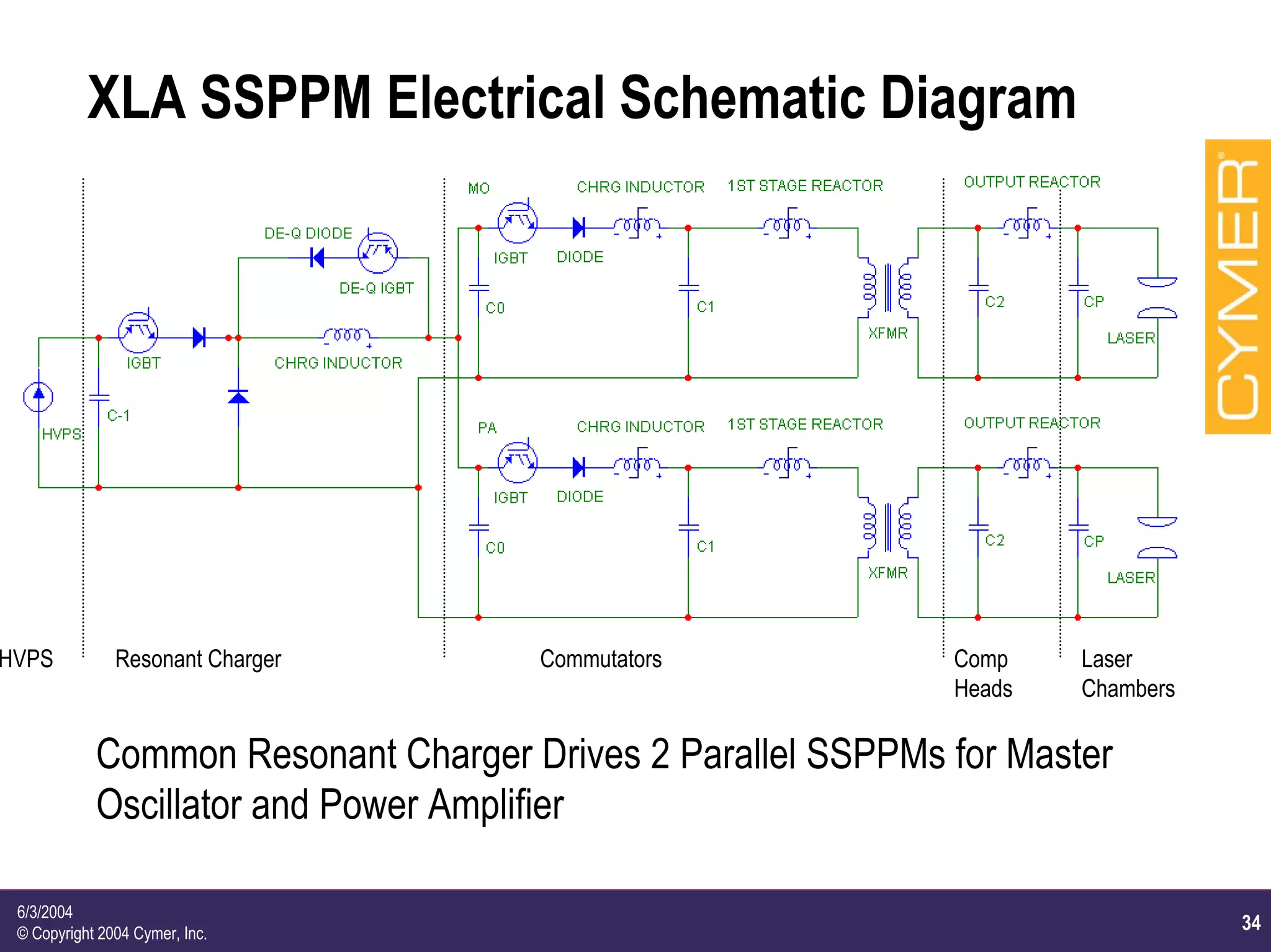 34
6/3/2004
© Copyright 2004 Cymer, Inc.
XLA SSPPM Electrical Schematic Diagram
HVPS Resonant Charger Commutators Comp
Heads
Laser
Chambers
Common Resonant Charger Drives 2 Parallel SSPPMs for Master
Oscillator and Power Amplifier
 