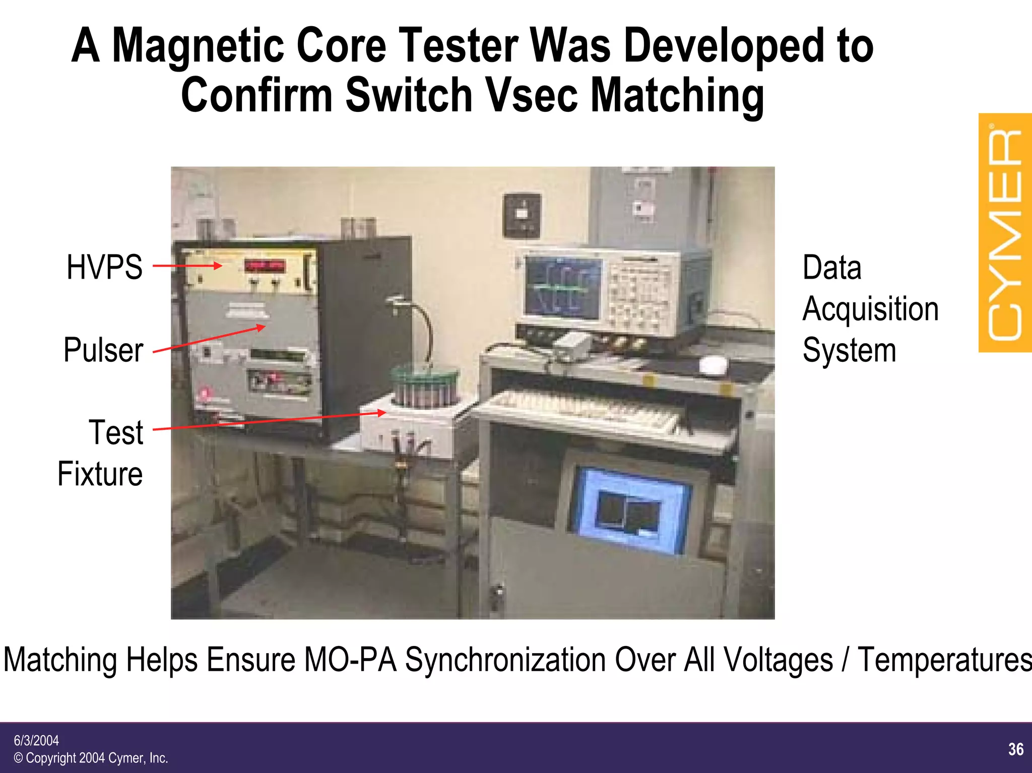 36
6/3/2004
© Copyright 2004 Cymer, Inc.
A Magnetic Core Tester Was Developed to
Confirm Switch Vsec Matching
HVPS
Pulser
Test
Fixture
Data
Acquisition
System
Matching Helps Ensure MO-PA Synchronization Over All Voltages / Temperatures
 
