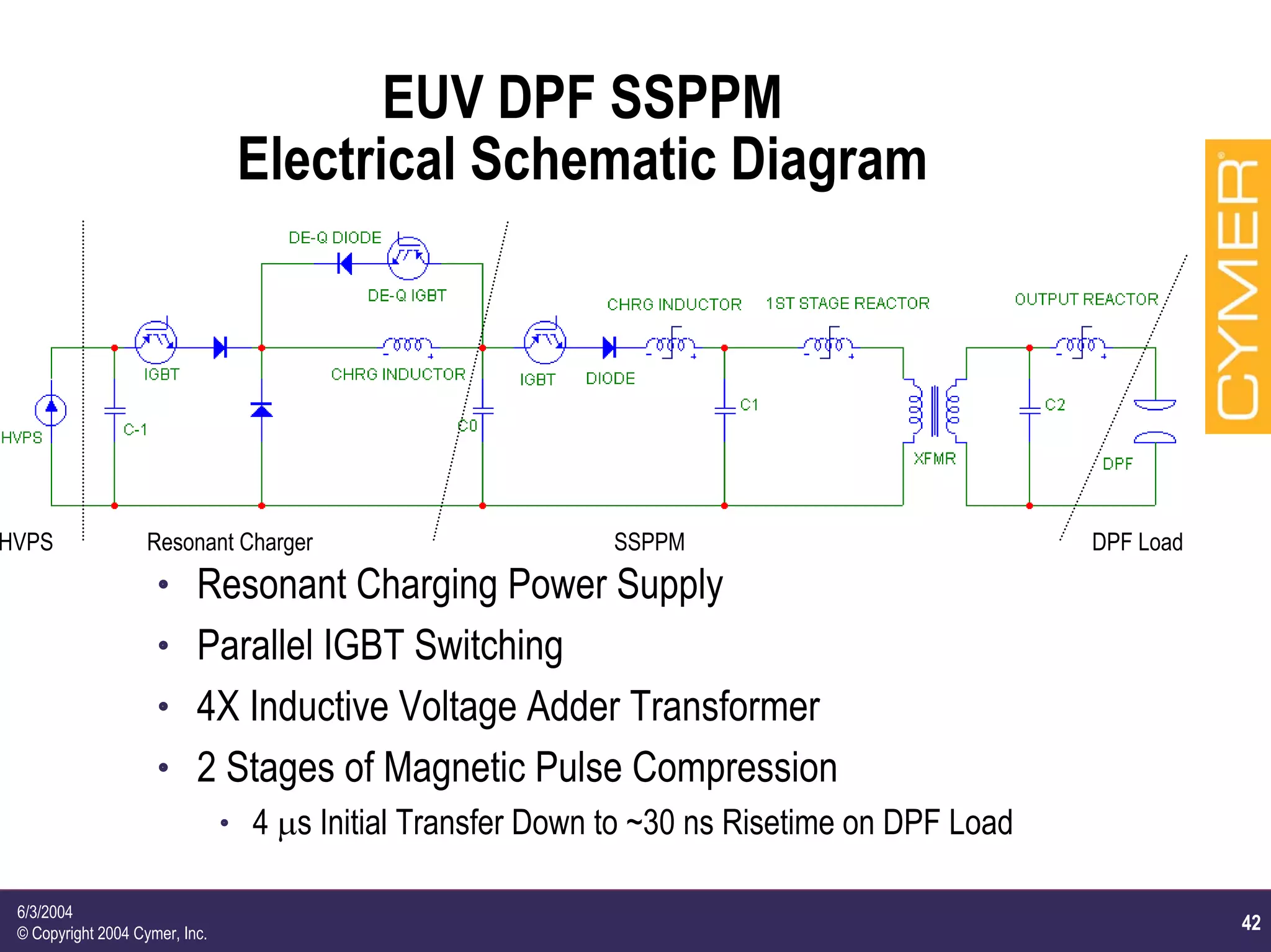 42
6/3/2004
© Copyright 2004 Cymer, Inc.
EUV DPF SSPPM
Electrical Schematic Diagram
h Resonant Charging Power Supply
h Parallel IGBT Switching
h 4X Inductive Voltage Adder Transformer
h 2 Stages of Magnetic Pulse Compression
h 4 µs Initial Transfer Down to ~30 ns Risetime on DPF Load
HVPS Resonant Charger SSPPM DPF Load
 