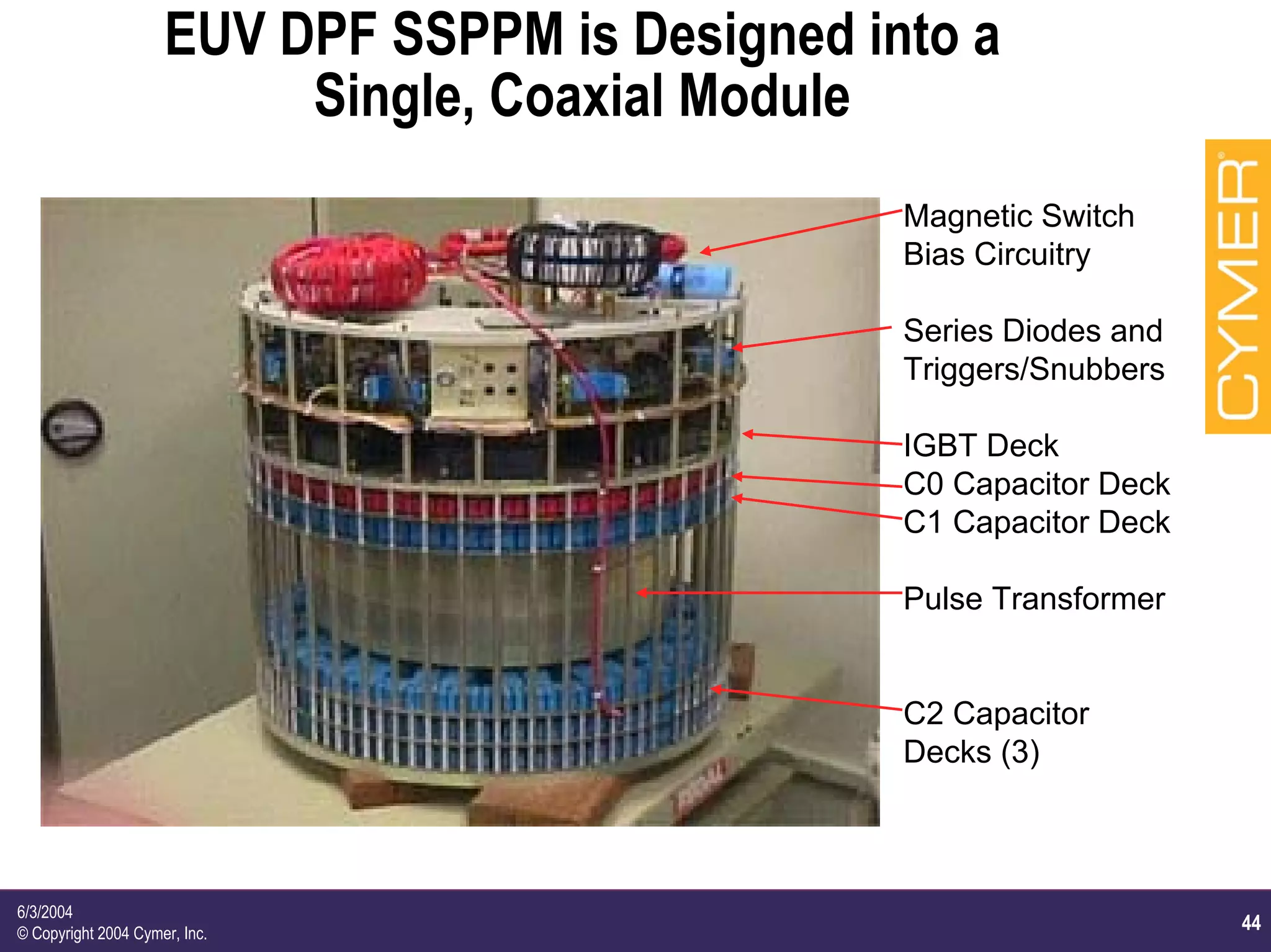 44
6/3/2004
© Copyright 2004 Cymer, Inc.
EUV DPF SSPPM is Designed into a
Single, Coaxial Module
Magnetic Switch
Bias Circuitry
Series Diodes and
Triggers/Snubbers
IGBT Deck
C0 Capacitor Deck
C1 Capacitor Deck
Pulse Transformer
C2 Capacitor
Decks (3)
 