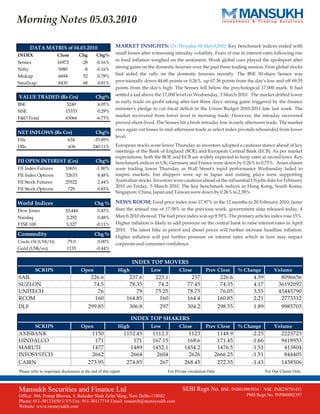 Moneysukh market insight report 5/3/2010
