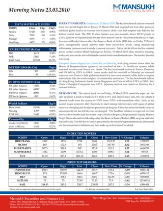 Moneysukh market insight report 23/3/2010