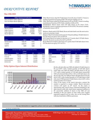 Moneysukh Derivative strategy report 23/3/2010