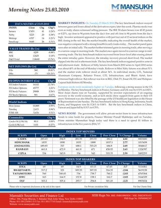 Moneysukh Market insight report 25/3/2010