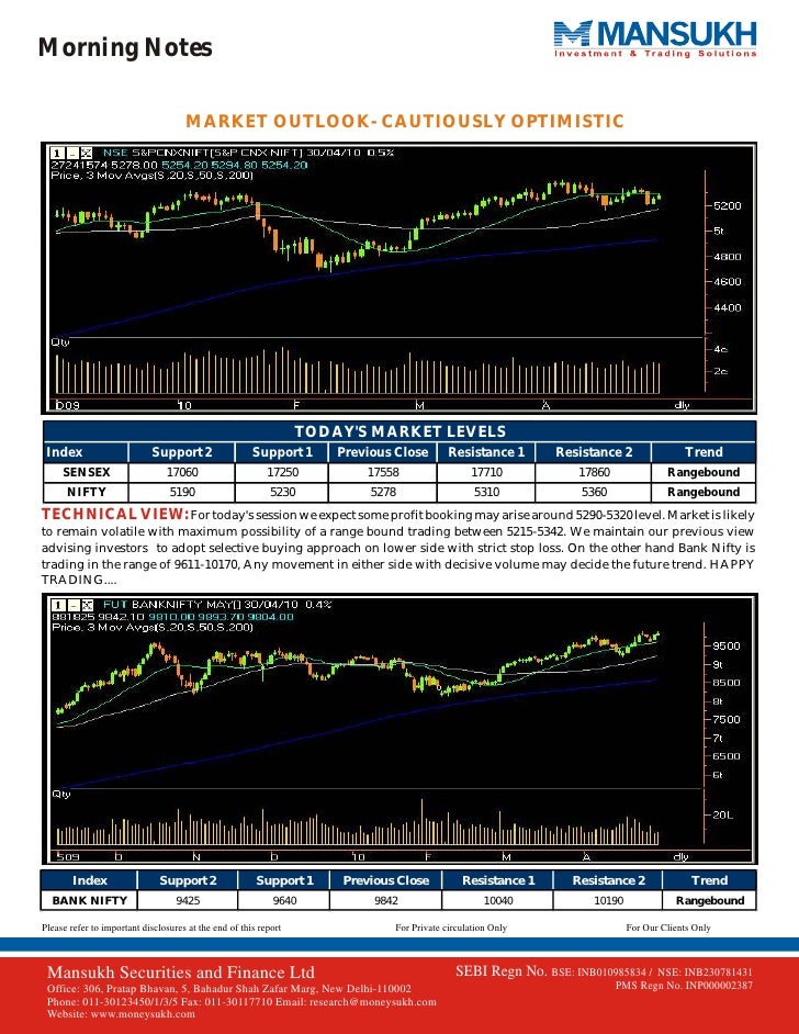 Stock Market Trading Analysis By Mansukh Investment And Trading Solut