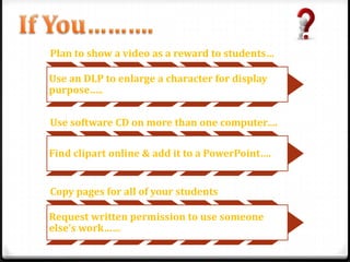 Plan to show a video as a reward to students…

Use an DLP to enlarge a character for display
purpose…..


Use software CD on more than one computer….

Find clipart online & add it to a PowerPoint….


Copy pages for all of your students

Request written permission to use someone
else’s work……
 