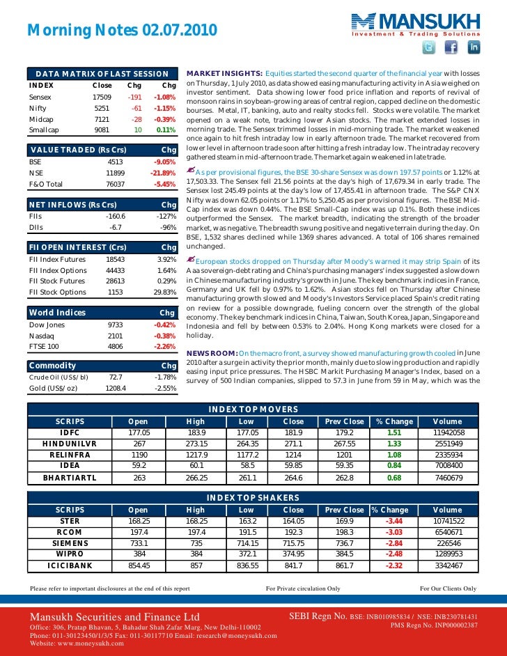 Report on Stock Trading Report by Mansukh Investment & Trading Soluti…
