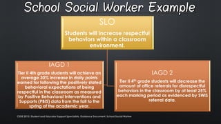 SLO
Students will increase respectful
behaviors within a classroom
environment.
IAGD 1
Tier II 4th grade students will achieve an
average 30% increase in daily points
earned for following the positively stated
behavioral expectations of being
respectful in the classroom as measured
by Positive Behavioral Interventions and
Supports (PBIS) data from the fall to the
spring of the academic year.
IAGD 2
Tier II 4th grade students will decrease the
amount of office referrals for disrespectful
behaviors in the classroom by at least 25%
each marking period as evidenced by SWIS
referral data.
CSDE 2013. Student and Educator Support Specialists, Guidance Document. School Social Worker
 