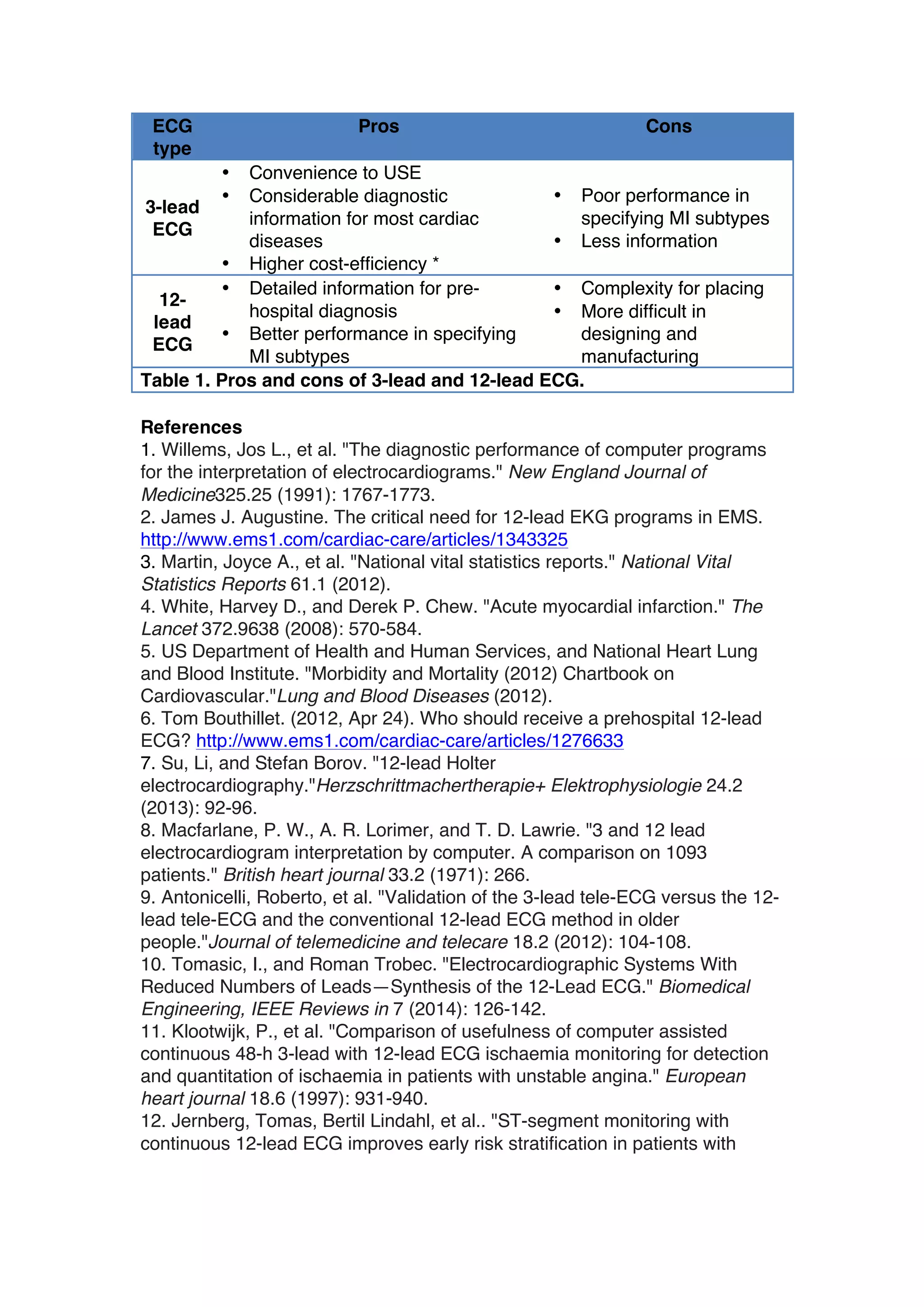 ECG
type
Pros Cons
3-lead
ECG
• Convenience to USE
• Considerable diagnostic
information for most cardiac
diseases
• Higher cost-efficiency *
• Poor performance in
specifying MI subtypes
• Less information
12-
lead
ECG
• Detailed information for pre-
hospital diagnosis
• Better performance in specifying
MI subtypes
• Complexity for placing
• More difficult in
designing and
manufacturing
Table 1. Pros and cons of 3-lead and 12-lead ECG.
References
1. Willems, Jos L., et al. "The diagnostic performance of computer programs
for the interpretation of electrocardiograms." New England Journal of
Medicine325.25 (1991): 1767-1773.
2. James J. Augustine. The critical need for 12-lead EKG programs in EMS.
http://www.ems1.com/cardiac-care/articles/1343325
3. Martin, Joyce A., et al. "National vital statistics reports." National Vital
Statistics Reports 61.1 (2012).
4. White, Harvey D., and Derek P. Chew. "Acute myocardial infarction." The
Lancet 372.9638 (2008): 570-584.
5. US Department of Health and Human Services, and National Heart Lung
and Blood Institute. "Morbidity and Mortality (2012) Chartbook on
Cardiovascular."Lung and Blood Diseases (2012).
6. Tom Bouthillet. (2012, Apr 24). Who should receive a prehospital 12-lead
ECG? http://www.ems1.com/cardiac-care/articles/1276633
7. Su, Li, and Stefan Borov. "12-lead Holter
electrocardiography."Herzschrittmachertherapie+ Elektrophysiologie 24.2
(2013): 92-96.
8. Macfarlane, P. W., A. R. Lorimer, and T. D. Lawrie. "3 and 12 lead
electrocardiogram interpretation by computer. A comparison on 1093
patients." British heart journal 33.2 (1971): 266.
9. Antonicelli, Roberto, et al. "Validation of the 3-lead tele-ECG versus the 12-
lead tele-ECG and the conventional 12-lead ECG method in older
people."Journal of telemedicine and telecare 18.2 (2012): 104-108.
10. Tomasic, I., and Roman Trobec. "Electrocardiographic Systems With
Reduced Numbers of Leads—Synthesis of the 12-Lead ECG." Biomedical
Engineering, IEEE Reviews in 7 (2014): 126-142.
11. Klootwijk, P., et al. "Comparison of usefulness of computer assisted
continuous 48-h 3-lead with 12-lead ECG ischaemia monitoring for detection
and quantitation of ischaemia in patients with unstable angina." European
heart journal 18.6 (1997): 931-940.
12. Jernberg, Tomas, Bertil Lindahl, et al.. "ST-segment monitoring with
continuous 12-lead ECG improves early risk stratification in patients with
 
