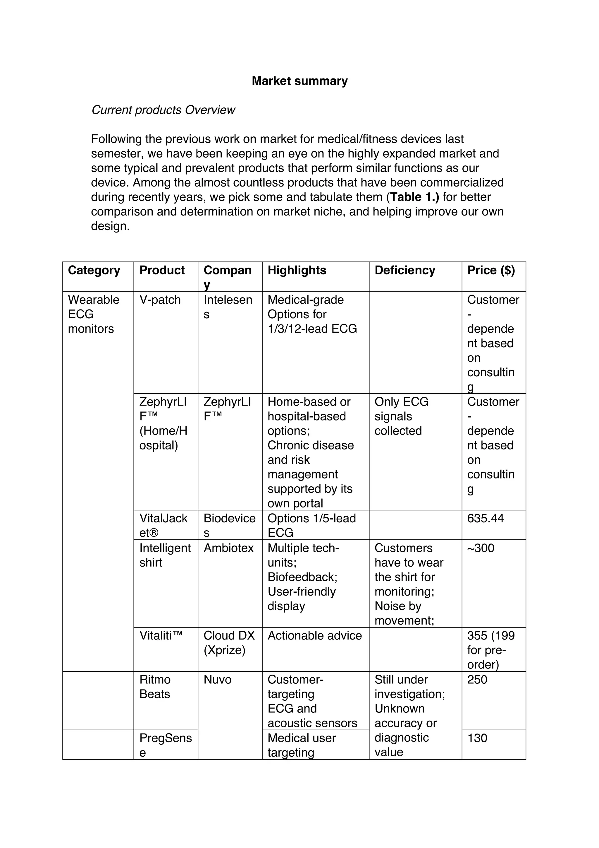 Market summary
Current products Overview
Following the previous work on market for medical/fitness devices last
semester, we have been keeping an eye on the highly expanded market and
some typical and prevalent products that perform similar functions as our
device. Among the almost countless products that have been commercialized
during recently years, we pick some and tabulate them (Table 1.) for better
comparison and determination on market niche, and helping improve our own
design.
Category Product Compan
y
Highlights Deficiency Price ($)
Wearable
ECG
monitors
V-patch Intelesen
s
Medical-grade
Options for
1/3/12-lead ECG
Customer
-
depende
nt based
on
consultin
g
ZephyrLI
F™
(Home/H
ospital)
ZephyrLI
F™
Home-based or
hospital-based
options;
Chronic disease
and risk
management
supported by its
own portal
Only ECG
signals
collected
Customer
-
depende
nt based
on
consultin
g
VitalJack
et®
Biodevice
s
Options 1/5-lead
ECG
635.44
Intelligent
shirt
Ambiotex Multiple tech-
units;
Biofeedback;
User-friendly
display
Customers
have to wear
the shirt for
monitoring;
Noise by
movement;
~300
Vitaliti™ Cloud DX
(Xprize)
Actionable advice 355 (199
for pre-
order)
Ritmo
Beats
Nuvo Customer-
targeting
ECG and
acoustic sensors
Still under
investigation;
Unknown
accuracy or
diagnostic
value
250
PregSens
e
Medical user
targeting
130
 