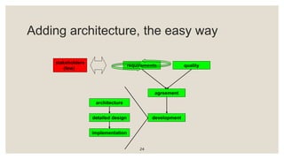 Software architecture slides chap1 .pptx