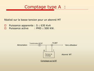 Réalisé sur la basse tension pour un abonné MT
 Puissance apparente : S  630 KvA
 Puissance active : PMD  500 KW.
TC/BT
Alimentation
Transformateur MT/BT
Panneau de
comptage
Comptage sur la BT
U I
Vers utilisateur
Abonné MT
Comptage type A :
 