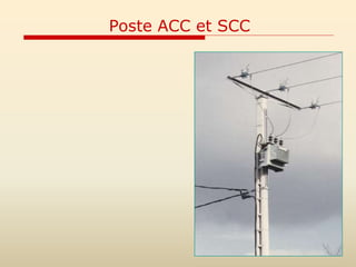 Poste ACC et SCC
 
