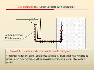 Cas particuliers: raccordement aéro souterrain
• L’accord du client sera recherché pour la double émergence
• pour les postes DP, dont l’émergence dépasse 30 m, il serait plus rentable de
poser une 2eme émergence MT de secours raccordé aux réseau et ouverte au
poste.
2eme émergence
MT de secours
 