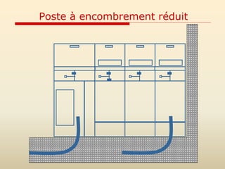 Poste à encombrement réduit
 