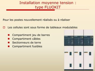 Installation moyenne tension :
type FLUOKIT
Pour les postes nouvellement réalisés ou à réaliser
 Les cellules sont sous forme de tableaux modulables
 Compartiment jeu de barres
 Compartiment câbles
 Sectionneurs de terre
 Compartiment fusibles
 