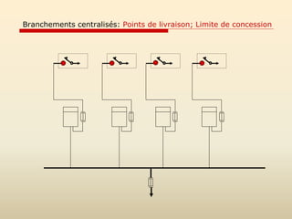 Branchements centralisés: Points de livraison; Limite de concession
 