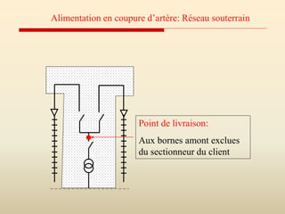 Point de livraison:
Aux bornes amont exclues
du sectionneur du client
Alimentation en coupure d’artère: Réseau souterrain
 