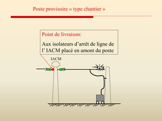 Poste provisoire « type chantier »
Point de livraison:
Aux isolateurs d’arrêt de ligne de
l’ IACM placé en amont du poste
IACM
 