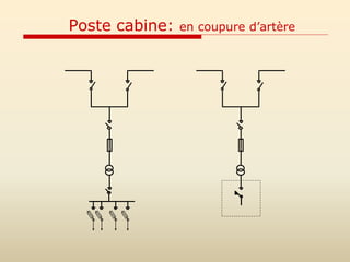 Poste cabine: en coupure d’artère
 