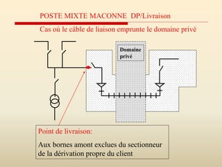 POSTE MIXTE MACONNE DP/Livraison
Cas où le câble de liaison emprunte le domaine privé
Domaine
privé
Point de livraison:
Aux bornes amont exclues du sectionneur
de la dérivation propre du client
 