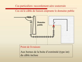 Cas particuliers: raccordement aéro souterrain
Cas où le câble de liaison emprunte le domaine public
Domaine
public
Point de livraison:
Aux bornes de la boite d’extrémité (type int)
du câble incluse
 