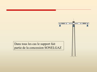 Dans tous les cas le support fait
partie de la concession SONELGAZ
 