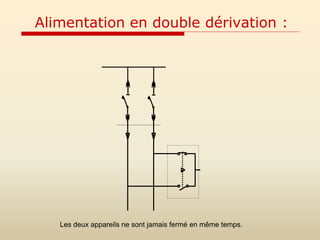 Alimentation en double dérivation :
Les deux appareils ne sont jamais fermé en même temps.
 