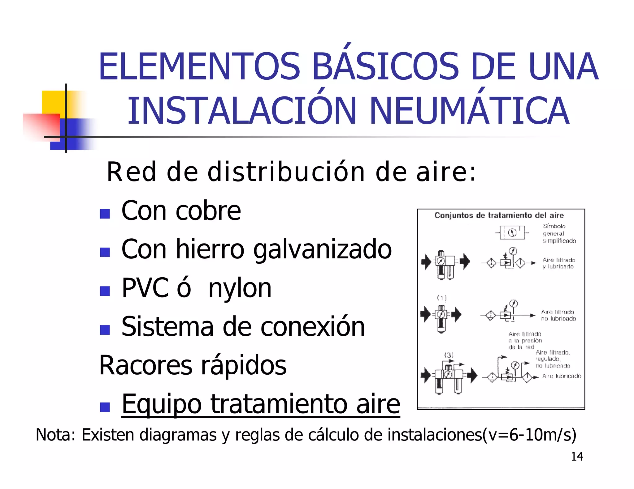 ELEMENTOS BÁSICOS DE UNA
         INSTALACIÓN NEUMÁTICA
         Red de distribución de aire:
         Con cobre

         Con hierro galvanizado

         PVC ó nylon

         Sistema de conexión

        Racores rápidos
         Equipo tratamiento aire
Nota: Existen diagramas y reglas de cálculo de instalaciones(v=6-10m/s)
                                                                      14
 