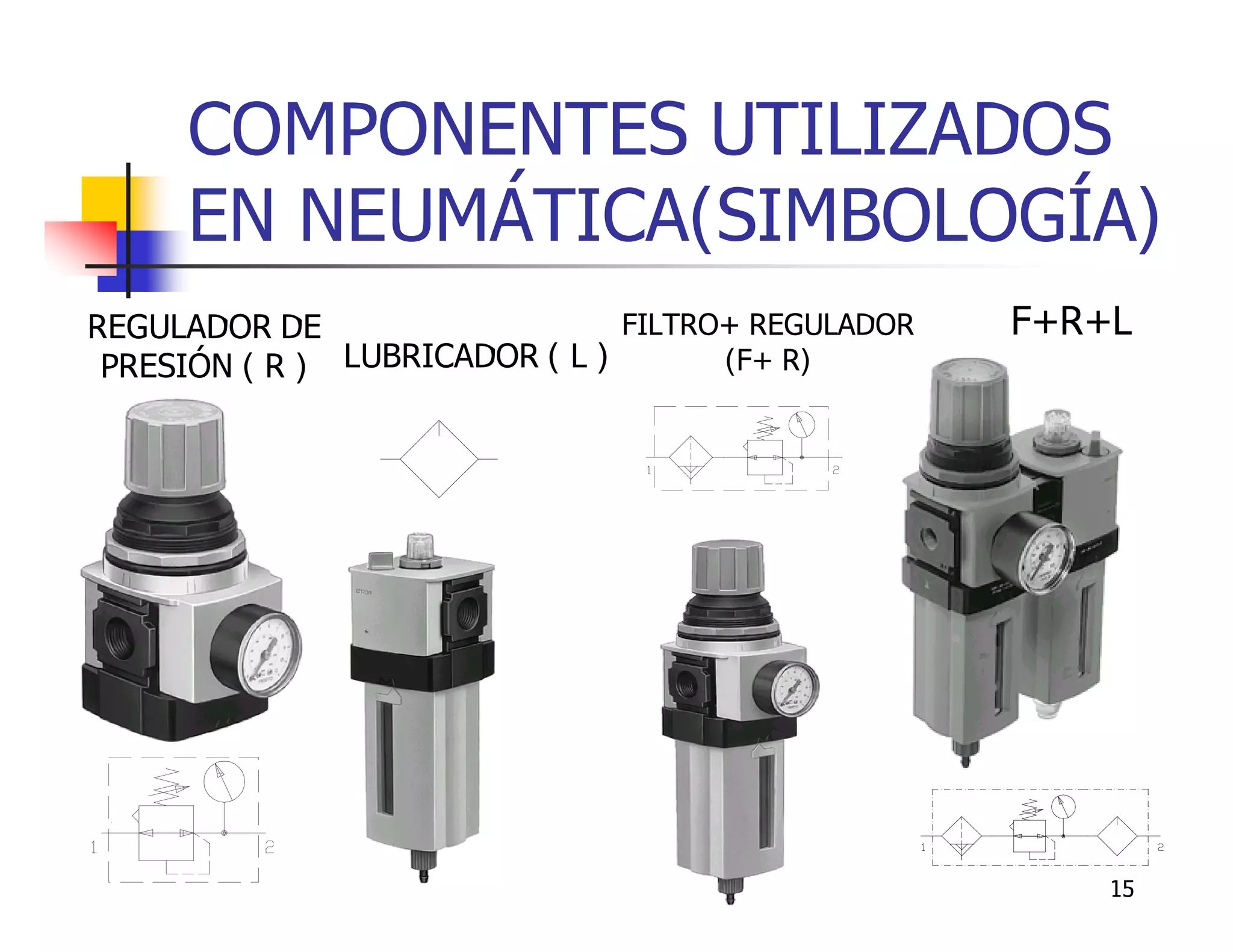 COMPONENTES UTILIZADOS
     EN NEUMÁTICA(SIMBOLOGÍA)
REGULADOR DE                    FILTRO+ REGULADOR   F+R+L
 PRESIÓN ( R ) LUBRICADOR ( L )       (F+ R)




                                                        15
 