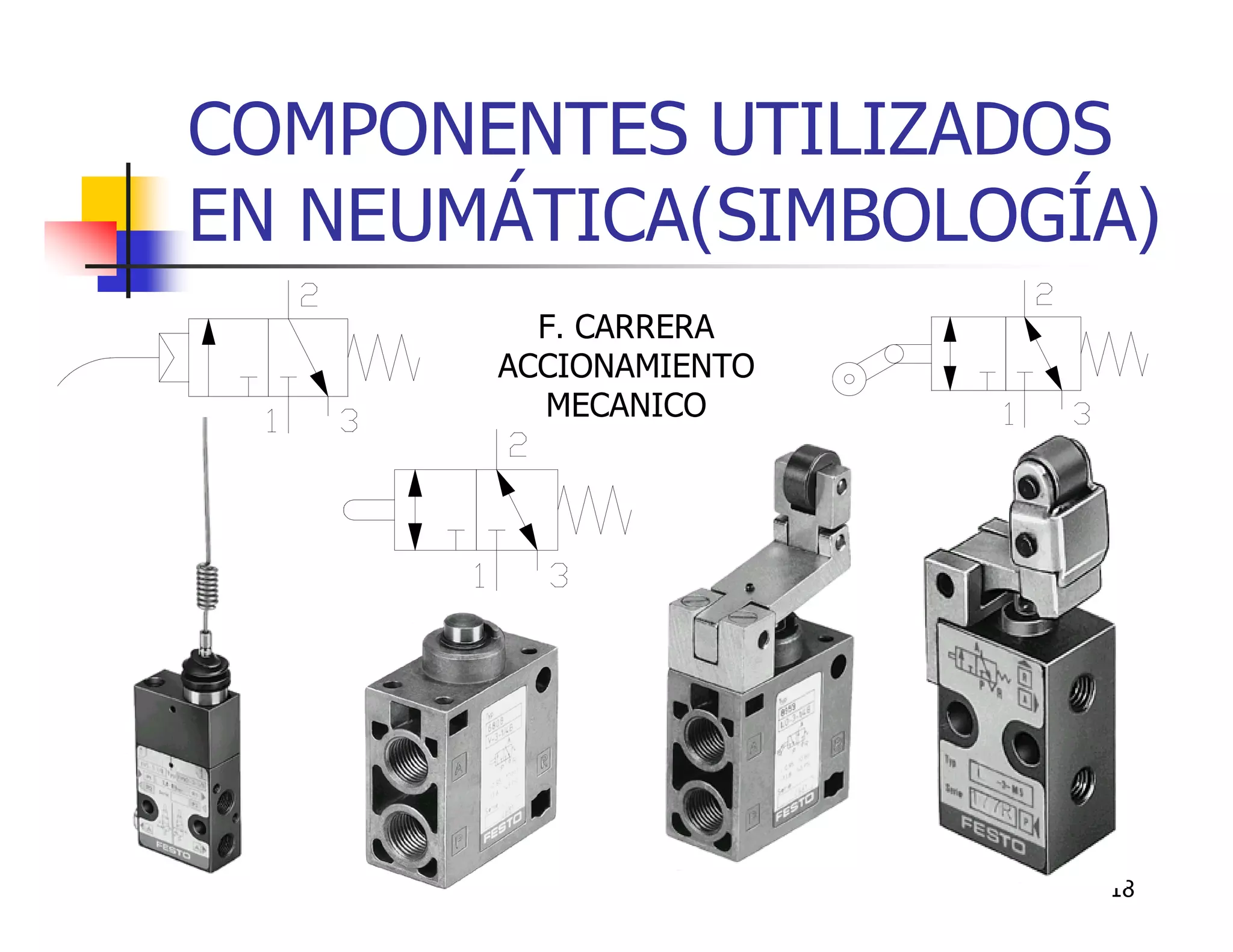 COMPONENTES UTILIZADOS
EN NEUMÁTICA(SIMBOLOGÍA)
         F. CARRERA
       ACCIONAMIENTO
         MECANICO




                       18
 