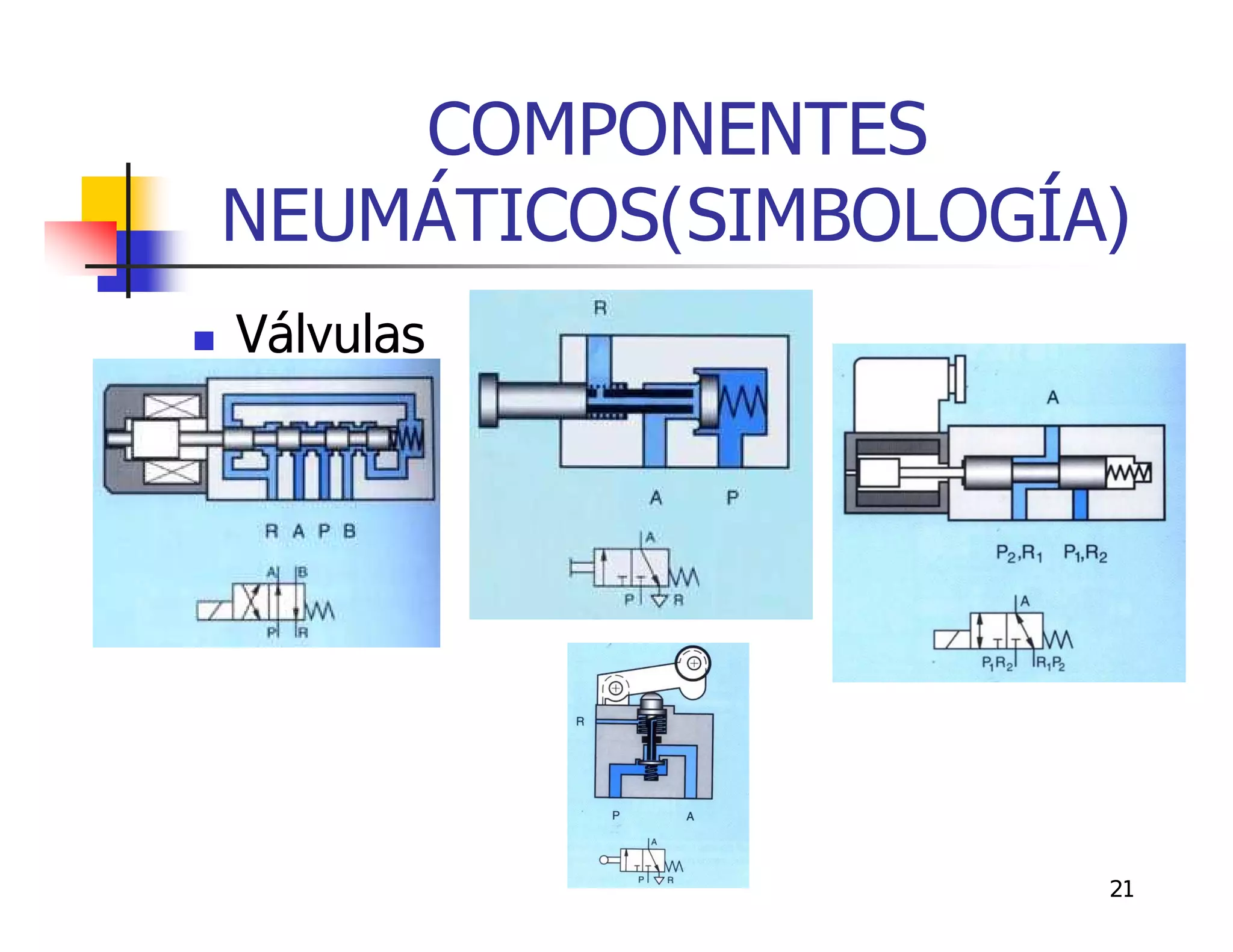 COMPONENTES
    NEUMÁTICOS(SIMBOLOGÍA)
   Válvulas




                         21
 