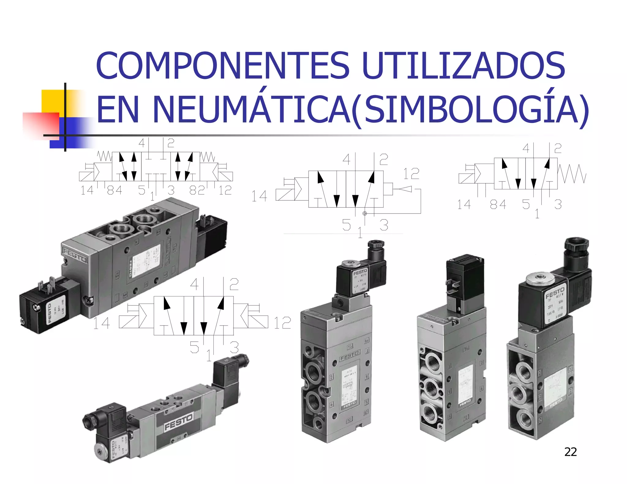 COMPONENTES UTILIZADOS
EN NEUMÁTICA(SIMBOLOGÍA)




                      22
 