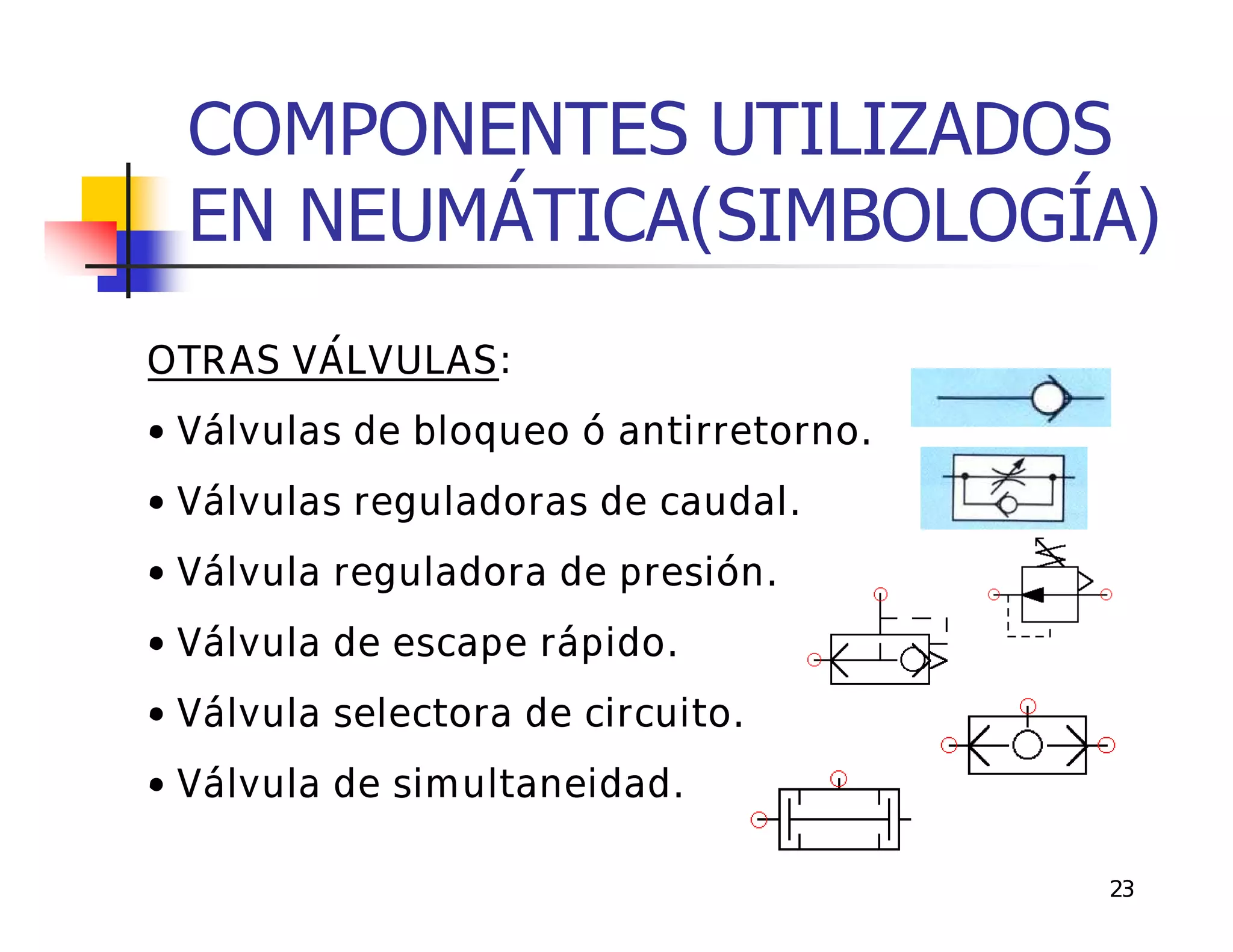 COMPONENTES UTILIZADOS
 EN NEUMÁTICA(SIMBOLOGÍA)
OTRAS VÁLVULAS:
 Válvulas de bloqueo ó antirretorno.
 Válvulas reguladoras de caudal.
 Válvula reguladora de presión.
 Válvula de escape rápido.
 Válvula selectora de circuito.
 Válvula de simultaneidad.

                                       23
 