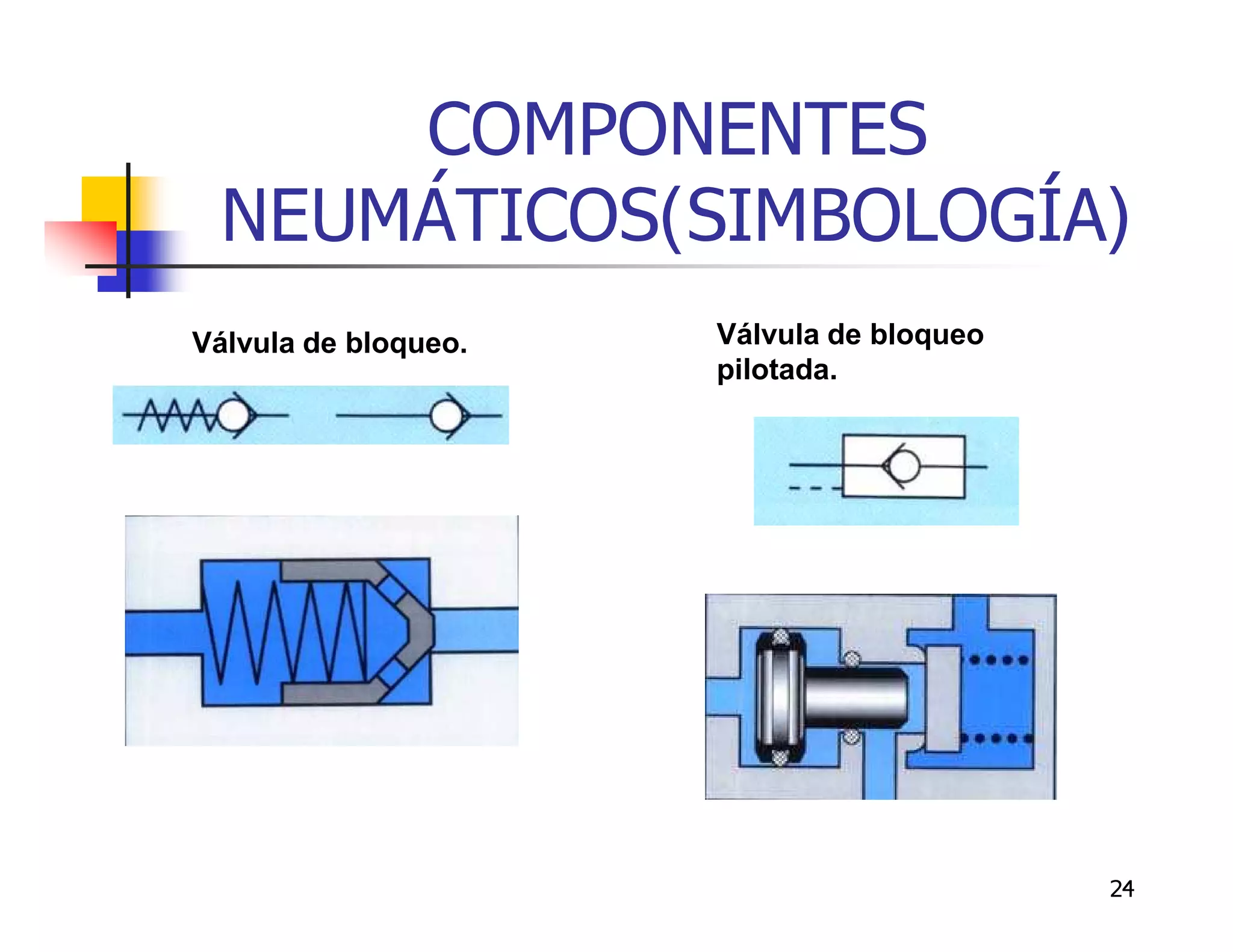COMPONENTES
 NEUMÁTICOS(SIMBOLOGÍA)
Válvula de bloqueo.   Válvula de bloqueo
                      pilotada.




                                           24
 