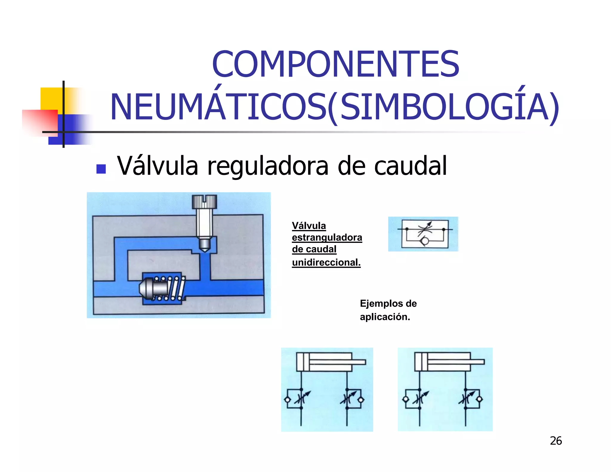 COMPONENTES
    NEUMÁTICOS(SIMBOLOGÍA)
   Válvula reguladora de caudal

                  Válvula
                  estranguladora
                  de caudal
                  unidireccional.



                                Ejemplos de
                                aplicación.




                                              26
 