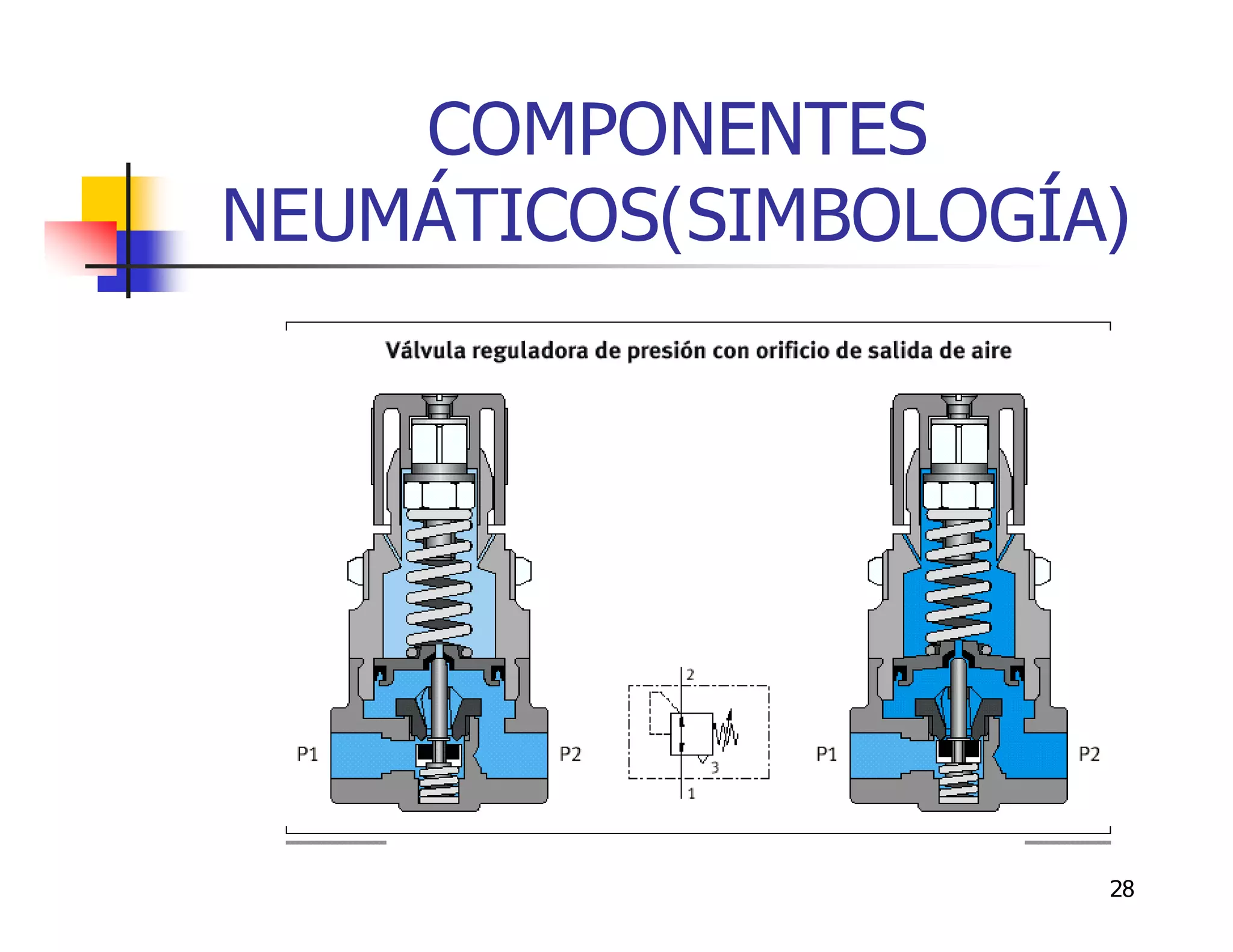 COMPONENTES
NEUMÁTICOS(SIMBOLOGÍA)




                     28
 