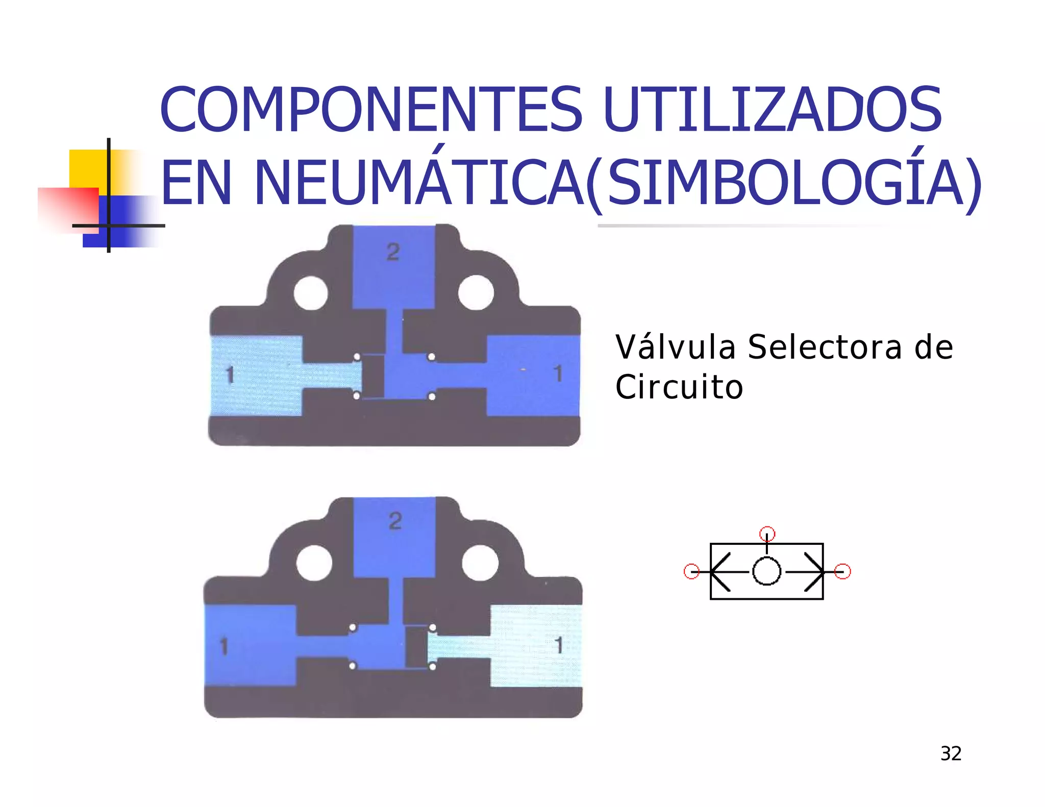 COMPONENTES UTILIZADOS
EN NEUMÁTICA(SIMBOLOGÍA)

             Válvula Selectora de
             Circuito




                                32
 