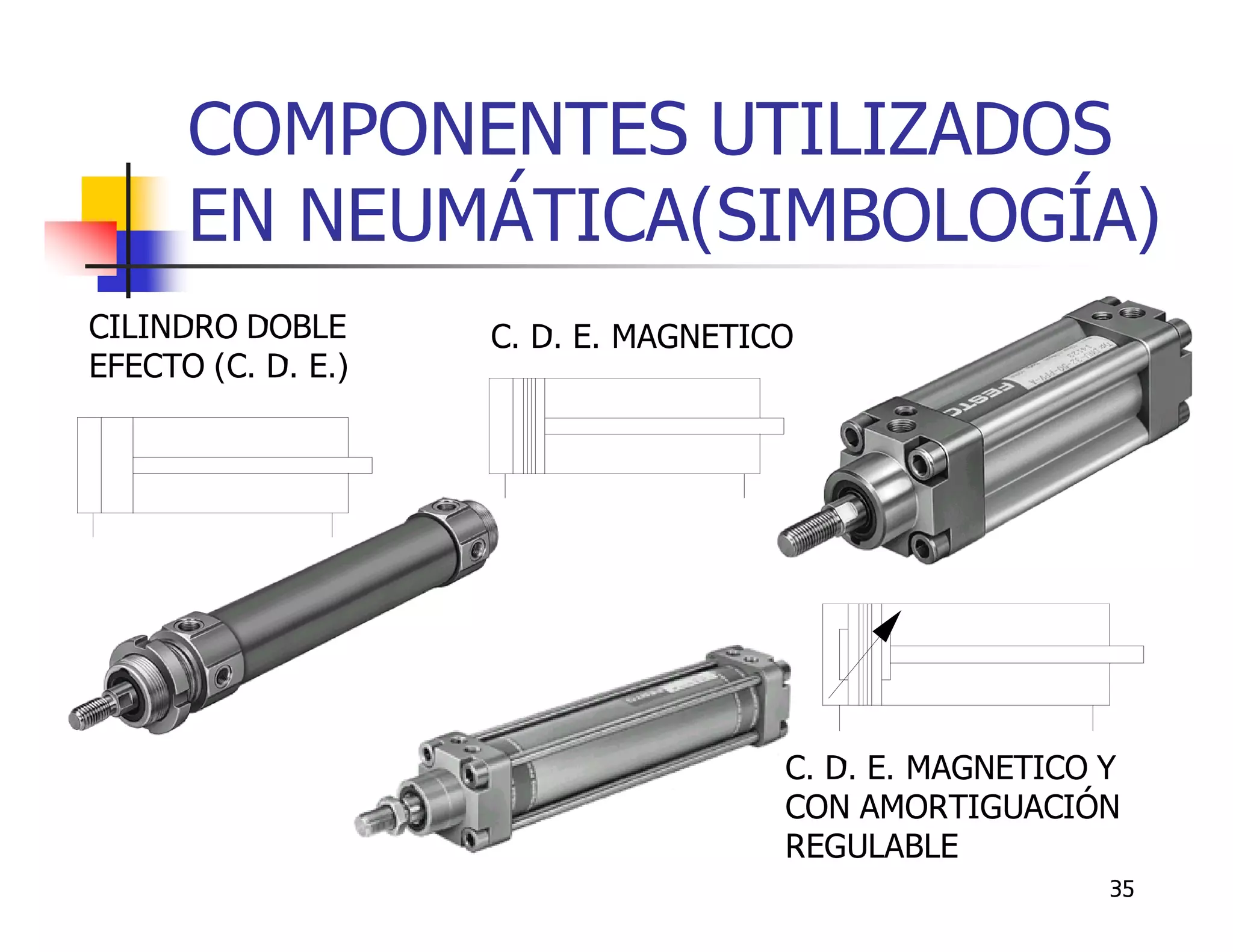 COMPONENTES UTILIZADOS
      EN NEUMÁTICA(SIMBOLOGÍA)
CILINDRO DOBLE      C. D. E. MAGNETICO
EFECTO (C. D. E.)




                                     C. D. E. MAGNETICO Y
                                     CON AMORTIGUACIÓN
                                     REGULABLE
                                                        35
 