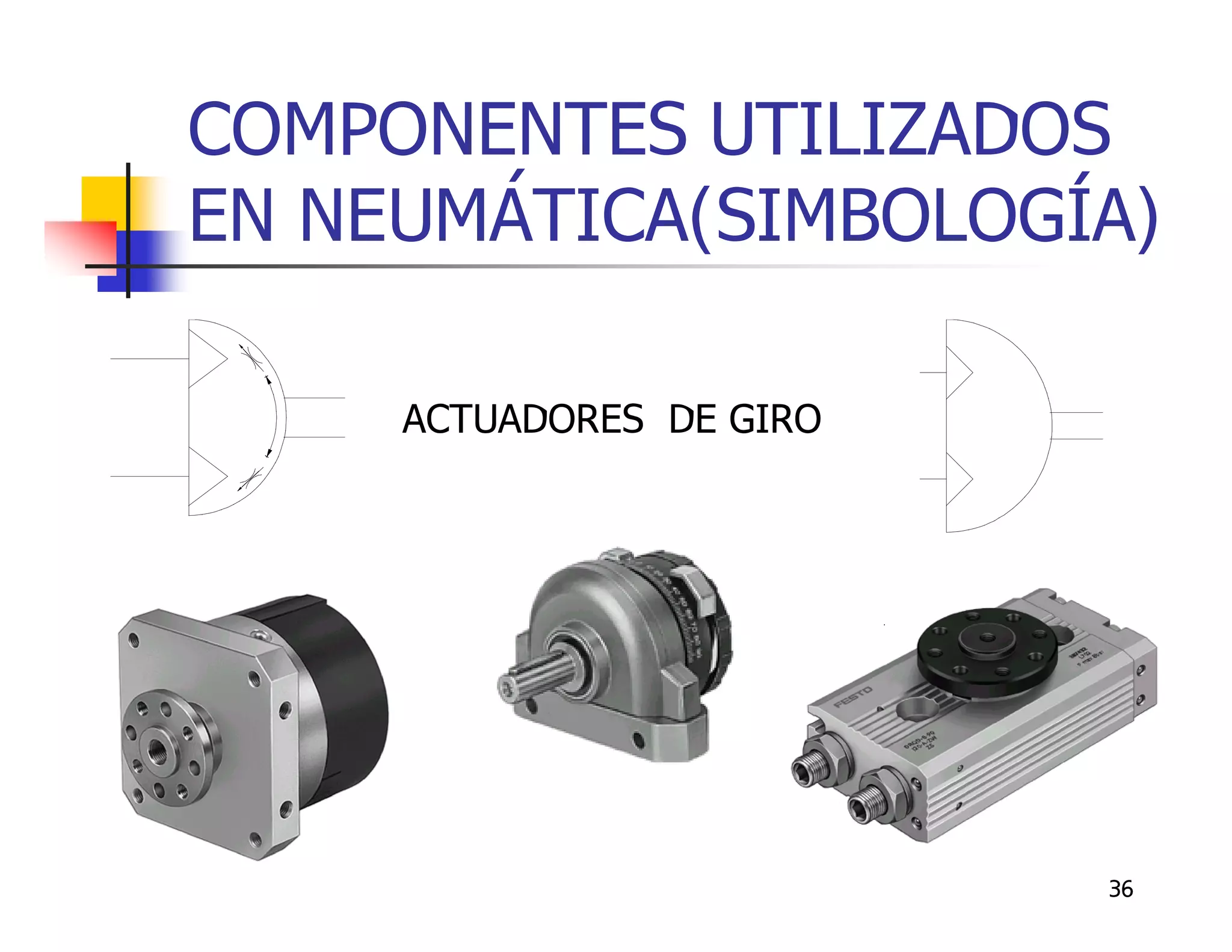 COMPONENTES UTILIZADOS
EN NEUMÁTICA(SIMBOLOGÍA)

     ACTUADORES DE GIRO




                          36
 
